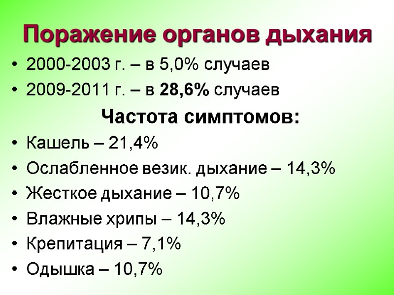 Поражение органов дыхания 2000-2003 г. – в 5,0% случаев 2009-2011 г. – в 28,6%